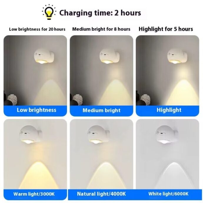 Led smart - Image 8